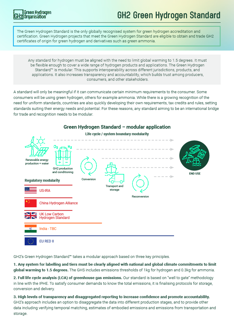 Gh2 Standard Fact